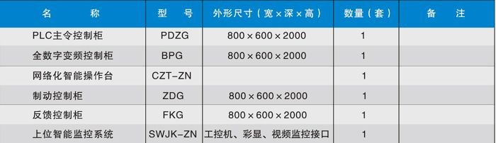 TDK一全數(shù)字礦井提升機隔爆兼本安四象限變頻調(diào)速電控系統(tǒng)